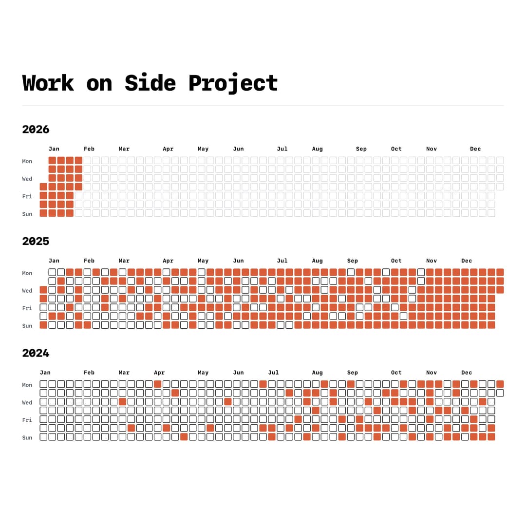 Project Grid Example Grid My Life